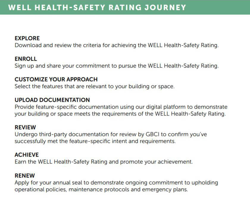 WELL Health-Safety Rating Journey