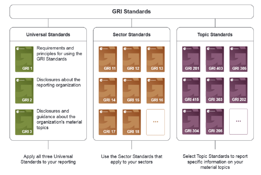 GRI Standards Chart